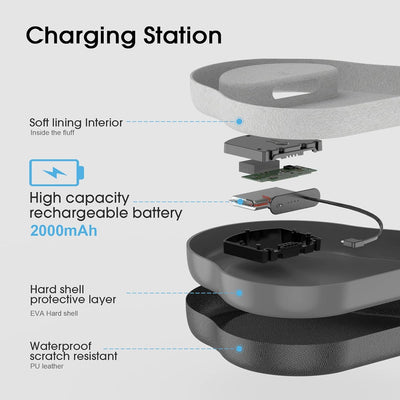 Smatree Ladestation für AirPods Max, 2000 mAh Akku Ladestation Schnellladegerät Kompatibel mit AirPo