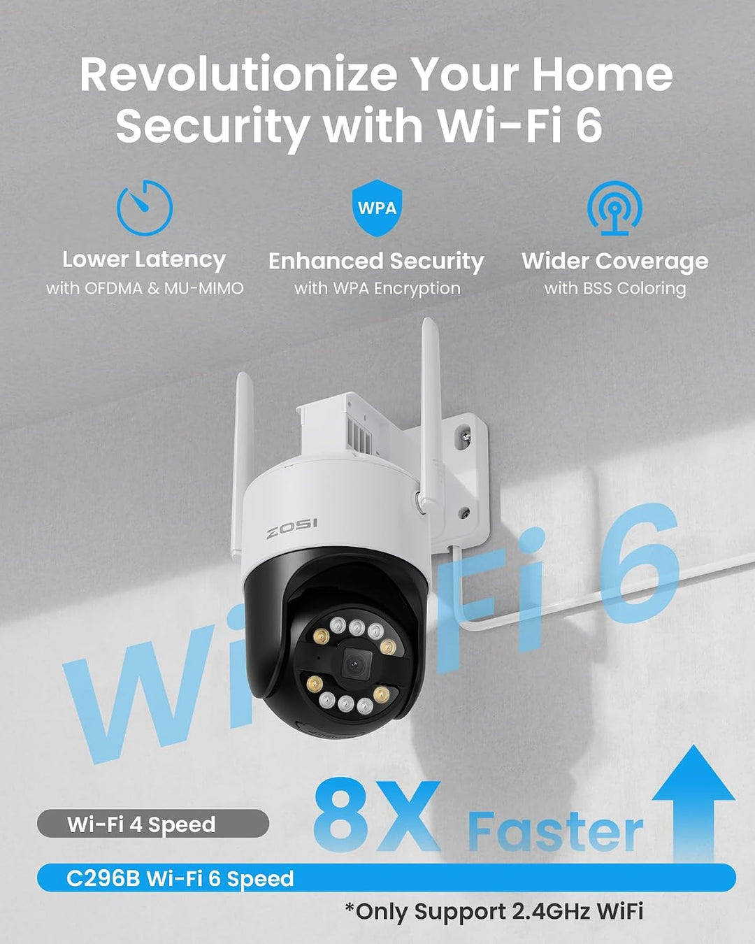 ZOSI 5MP WiFi 6 Überwachungskamera Aussen Set, 8CH 1TB NVR mit 4X 360° WLAN Kameras, KI Personen-/Fa
