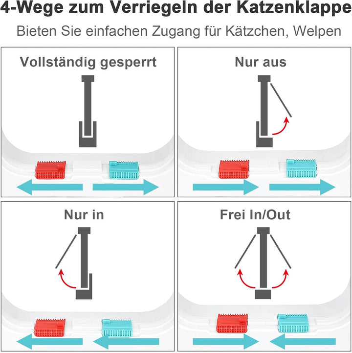 Dünne Katzentür für Fenster, Haustiertüren und Schiebetür, Sicherheits-Haustiertür mit 4-Wege-Schlos