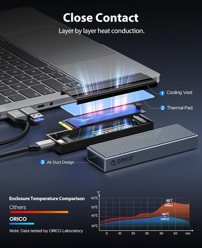 ORICO M.2 SSD Gehäuse [Werkzeuglos], NVMe Gehäuse USB 3.2 Gen2 10Gbps, M.2 SSD Gehäuse mit 2-in-1 Ka