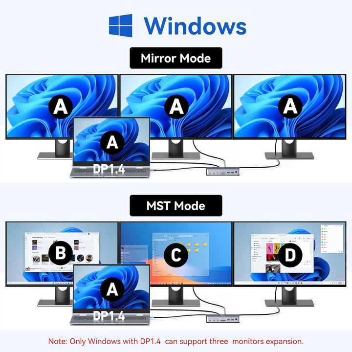 USB C DockingStation 3 Monitors, Laptop Docking Station Dual Monitor with 2 HDMI DisplayPort 4K144Hz