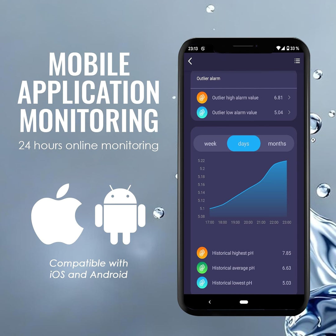 WLAN-Wasserqualitätstester, 6-in-1-pH-Monitor, misst pH/EC/TDS/Salzgehalt/spezifisches Gewicht und T