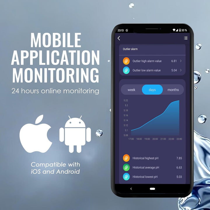 WLAN-Wasserqualitätstester, 6-in-1-pH-Monitor, misst pH/EC/TDS/Salzgehalt/spezifisches Gewicht und T