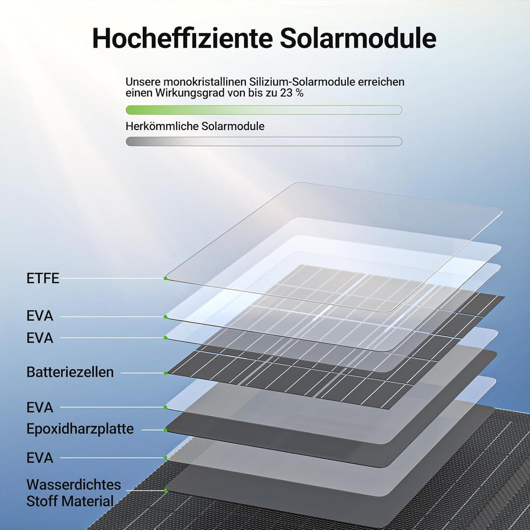 30W Solarpanel Faltbar, Tragbares Outdoor Solar Ladegerät IP67 Wasserdichtes mit 3 Anschlüsse (USB-C