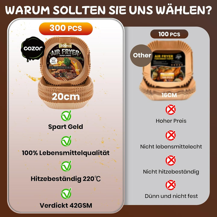 300 Stück Backpapier für Heissluftfritteuse,20-24CM Airfryer Backpapier Antihaft Wasserdicht Ölfest