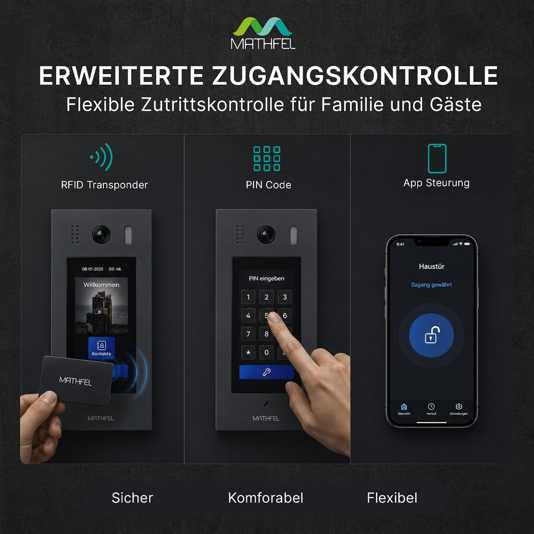 Mathfel 2 Draht Bus Türsprechanlage 1 bis 20 Familienhaus, RFID und Code Zutrittskontrolle, Frontpla