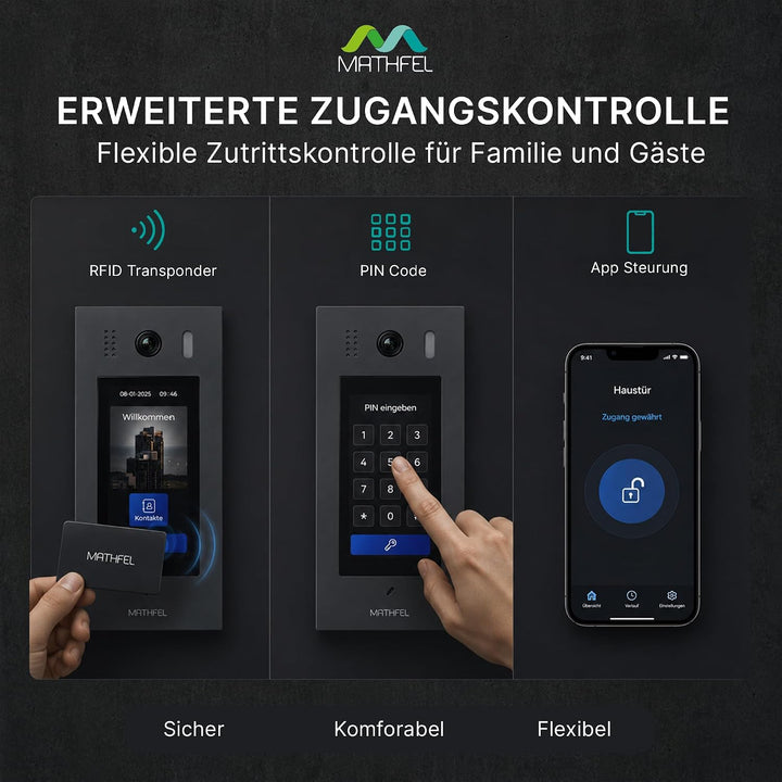 Mathfel 2 Draht Bus Türsprechanlage 1 bis 20 Familienhaus, RFID und Code Zutrittskontrolle, Frontpla