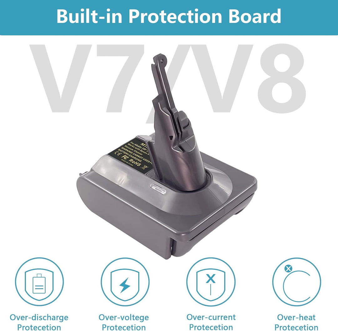 EID Adapter für Dyson V7+V8, für Makita 18V Akku auf für Dyson V7/V8 Animal Fluffy Motorhead Handsta
