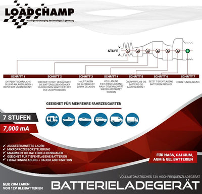 12V Ladegerät LC 7.0 Blei Säure AGM Gel Calcium Batterie Automatik Ladegerät Auto Solar