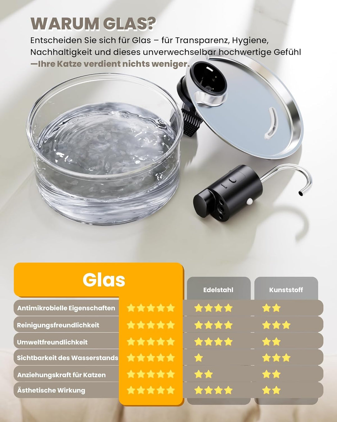 Tomxcute Trinkbrunnen für Katze Kabellos 3,2L, Katzenbrunnen Glas mit Bewegungsmelder, 5000mAh Wiede