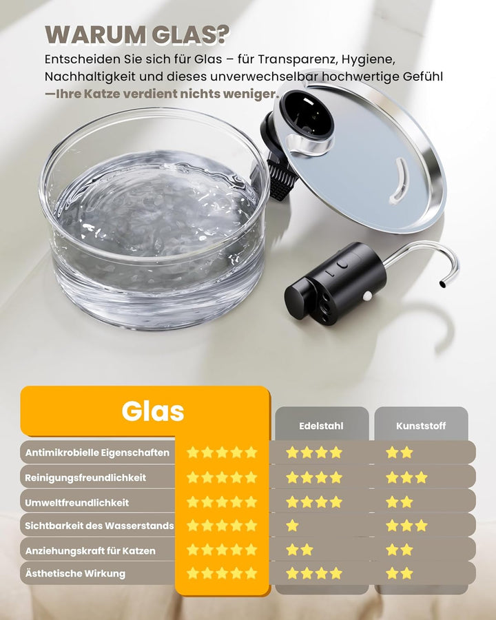 Tomxcute Trinkbrunnen für Katze Kabellos 3,2L, Katzenbrunnen Glas mit Bewegungsmelder, 5000mAh Wiede