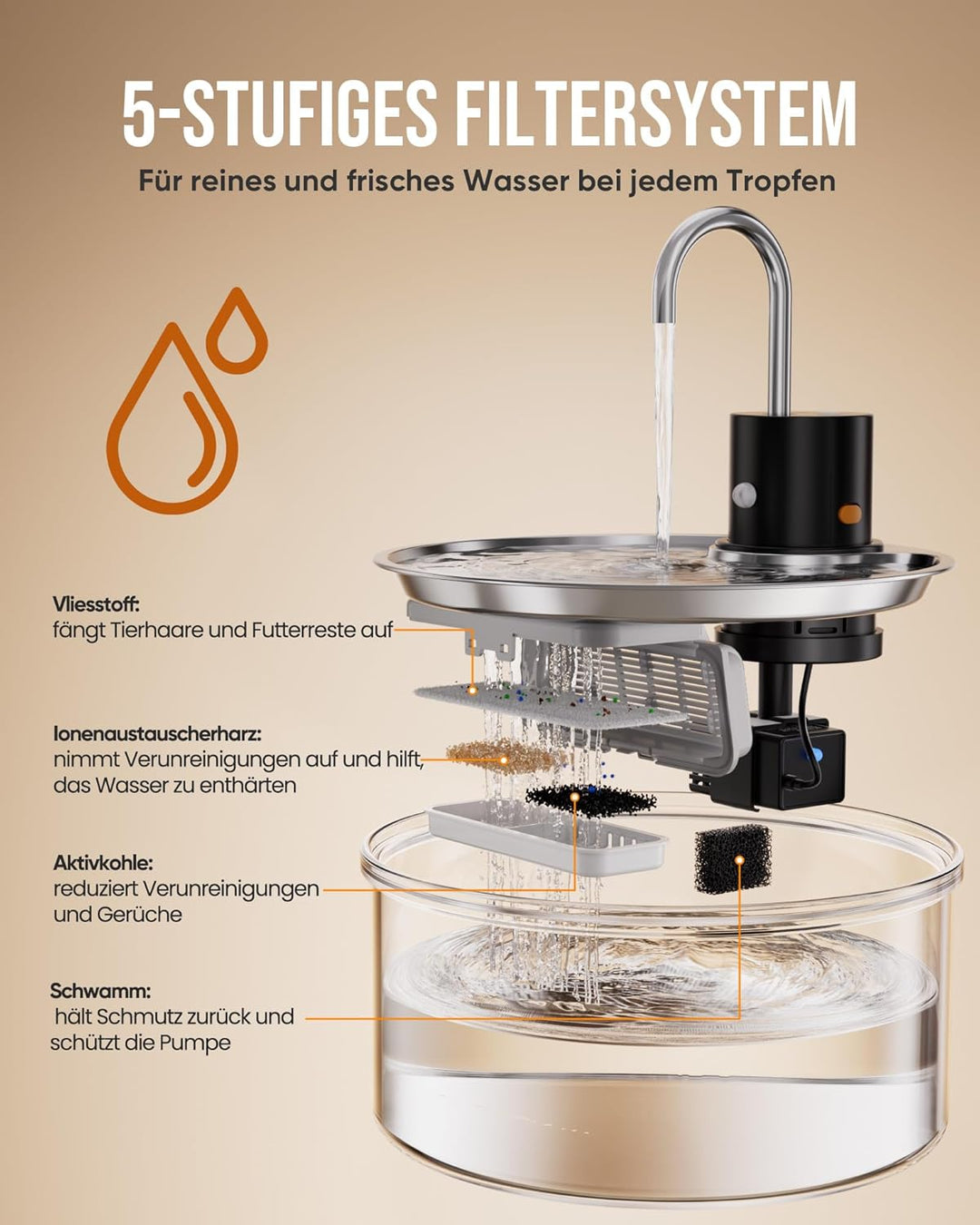 Tomxcute Trinkbrunnen für Katze Kabellos 3,2L, Katzenbrunnen Glas mit Bewegungsmelder, 5000mAh Wiede