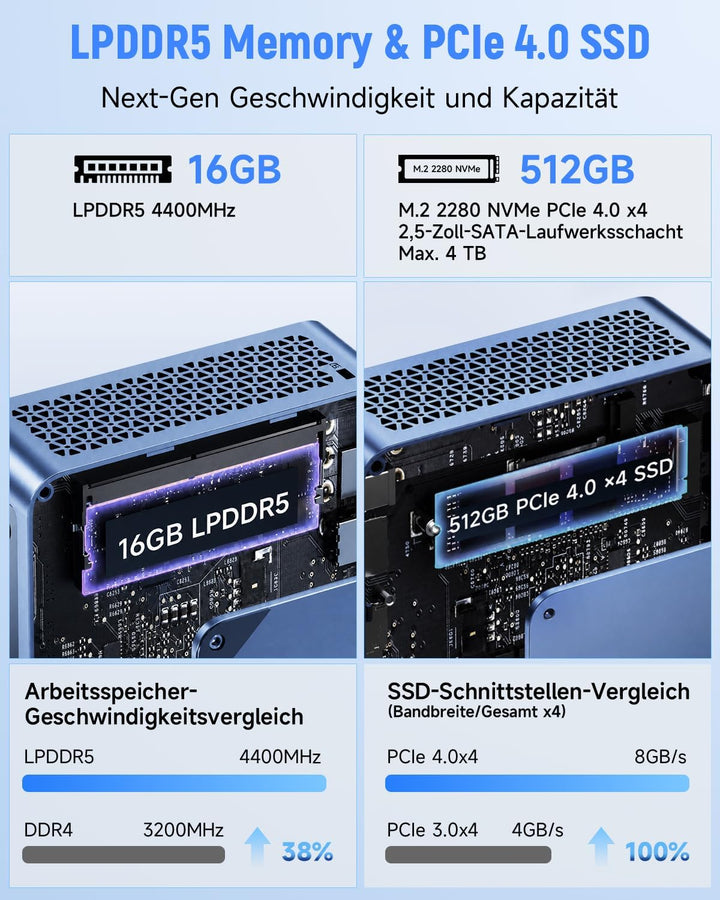 BMAX Mini PC Intel Core Ultra 5 115U(bis zu 4,2GHz, 8C/10T), 16GB LPDDR5 &amp; 512GB NVMe SSD(max 4TB),