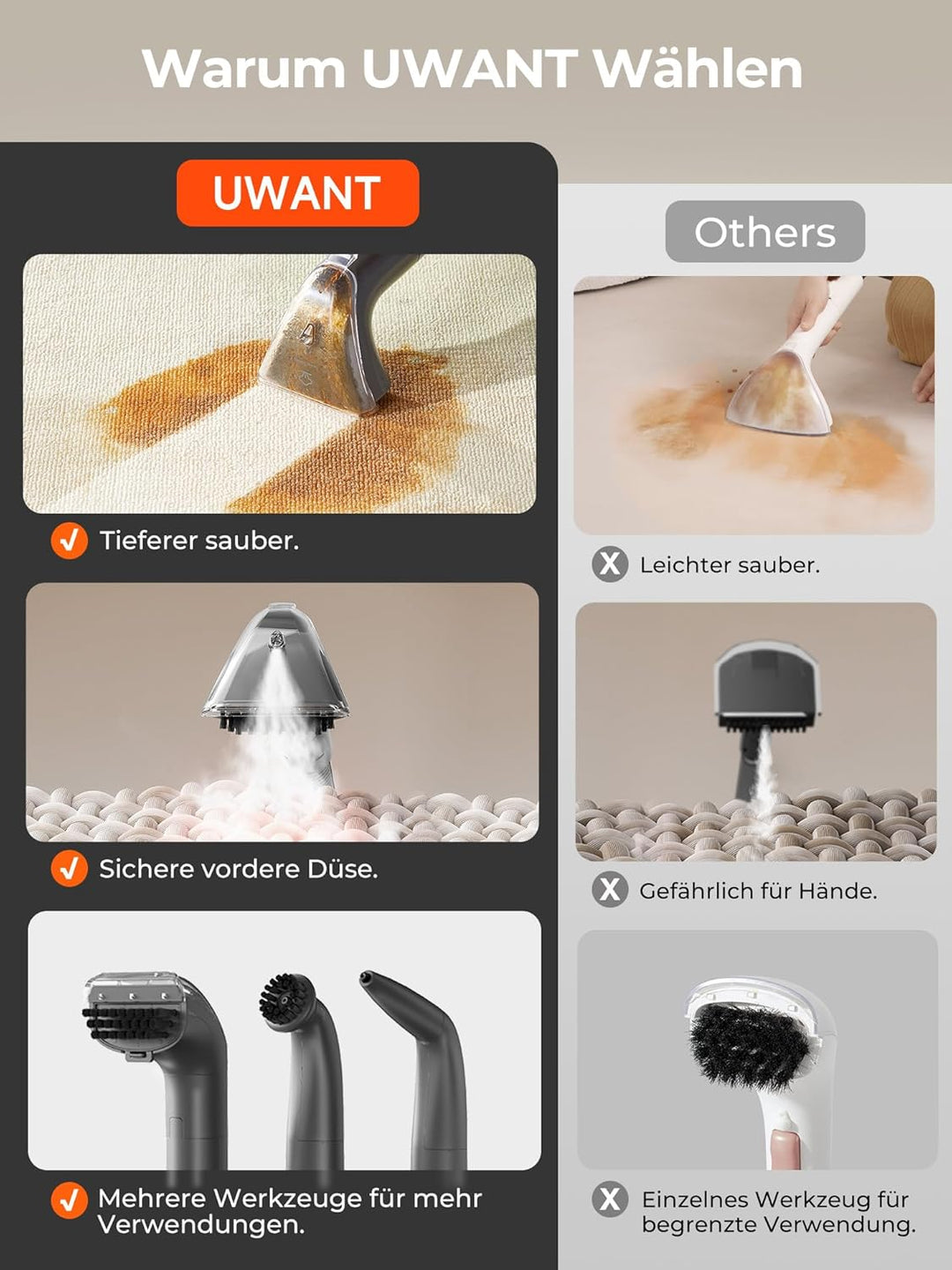 uwant polsterreiniger gerät Dampf- &amp; Heiztechnik 18000Pa starke Saugkraft geeignet für Teppich, Sofa