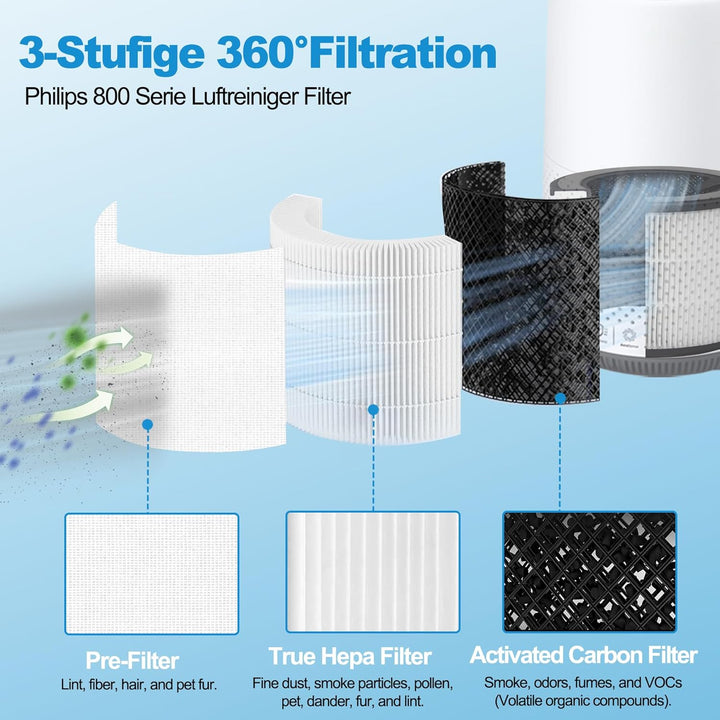 2 Stück HEPA Filter Kompatibel mit Philips 800 Serie Luftreiniger, AC0820/10 AC0820/30 AC0830/10 AC0