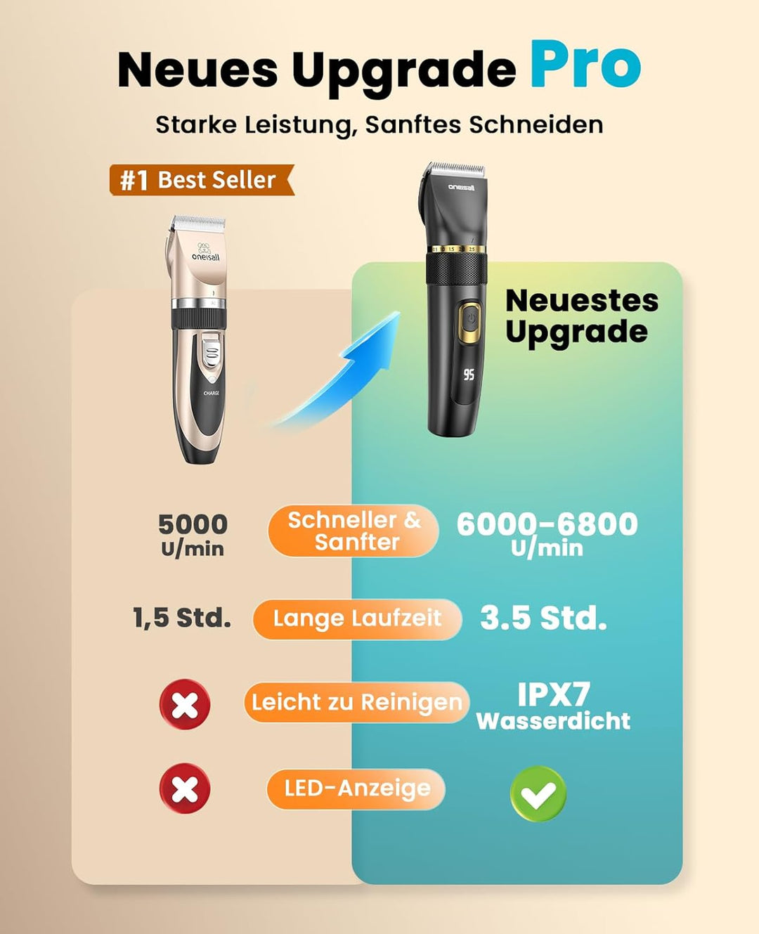 oneisall Leise Hundeschermaschine Upgrade Pro, Profi Schermaschine Hund Katze 2000mAh Wiederaufladba