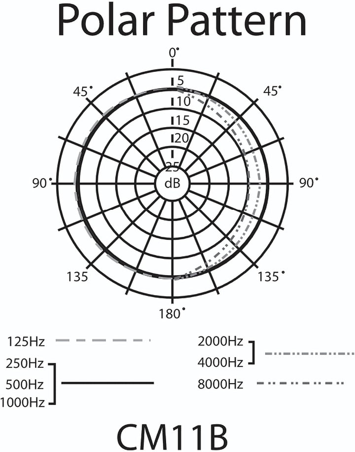 Samson CM11B Grenzflächen-Mikrofon