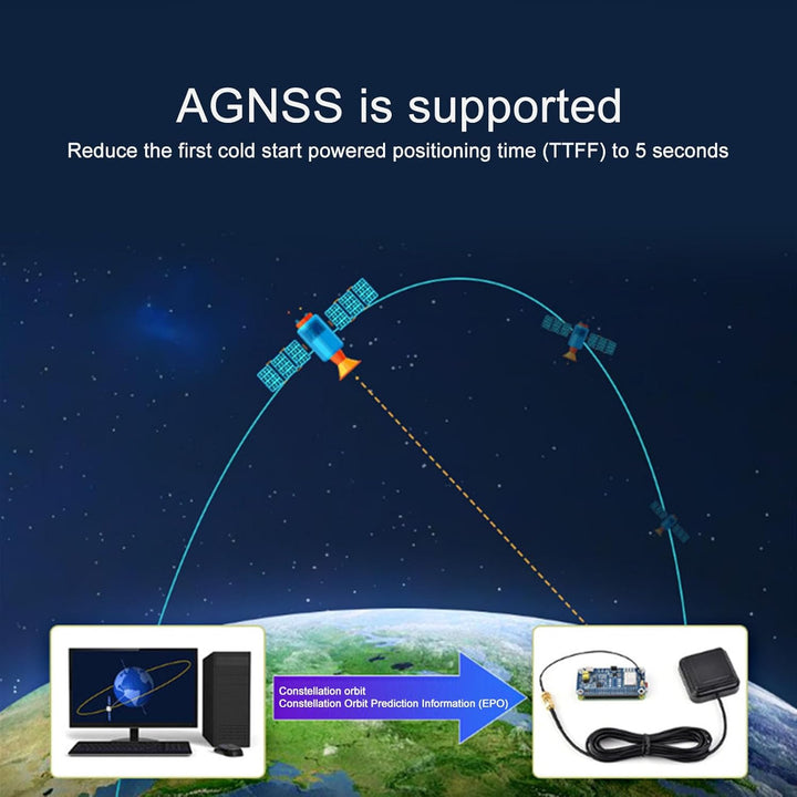 GPS-Modul, GPS-Modul Dualband, L1 L5 Positionierungstechnologie GNSS-Erweiterungskarte mit RTK-Funkt