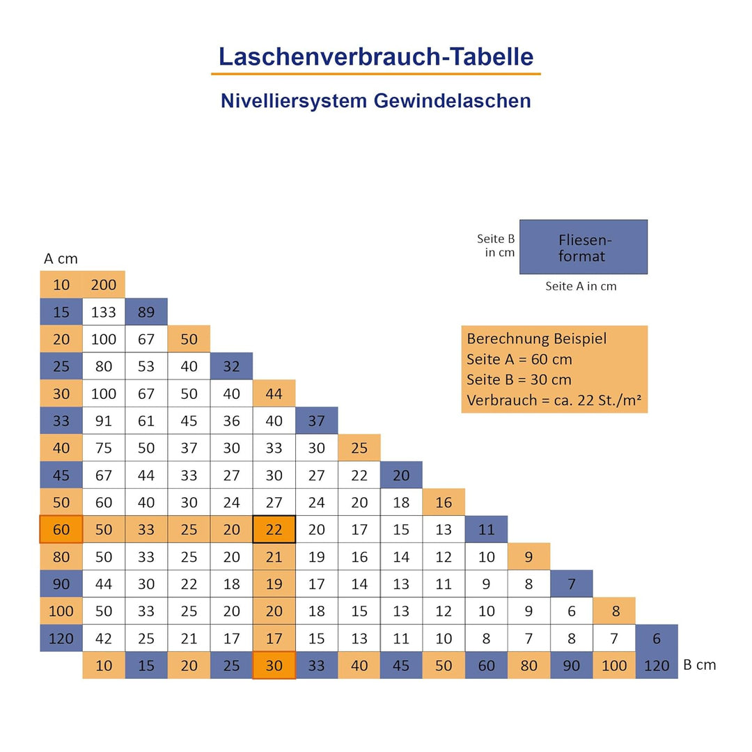 Karl Dahm Fliesen Nivelliersystem Levelmac Basis-Set für 2 mm Fugen: 100 schwarze Zughauben für 3-12