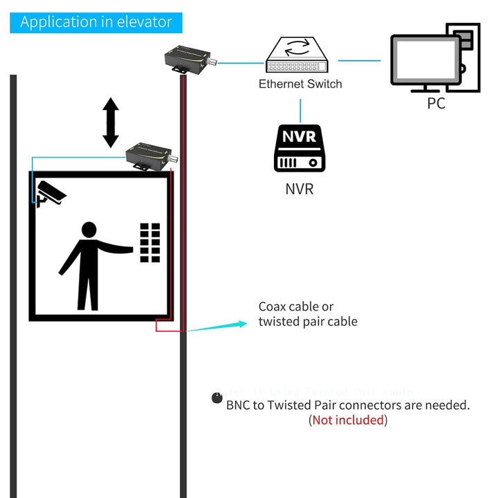 Huasion IP Extender Kit über Koaxialkabel bis zu 6560ft (2000m) EOC Konverter Ethernet Extender Set