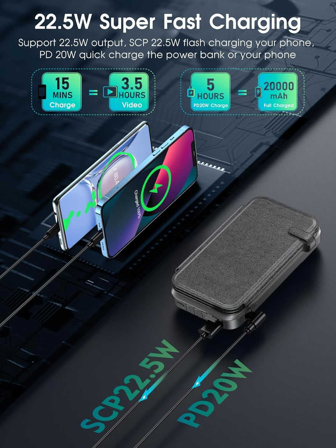 Solar Powerbank 20000mAh, Tragbares Solar-Ladegerät mit 4 Solar-Panels, Outdoor Wasserfester Externe