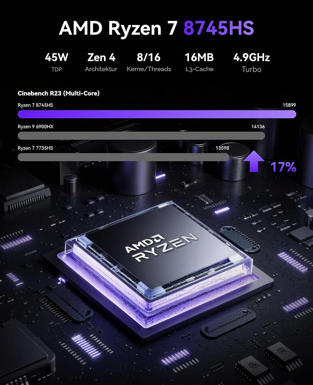 NiPoGi Mini PC, 32 GB DDR5 + 1 TB M.2 SSD