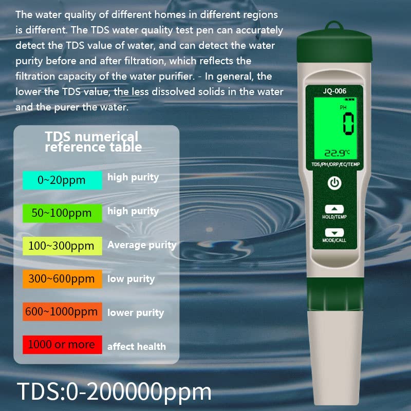 WANGCL 10-in-1 LCD-Digital-Messgerät, Bodentestgerät für Garten, PH/TDS/EC/Salzgehalt, Redox/H2, was