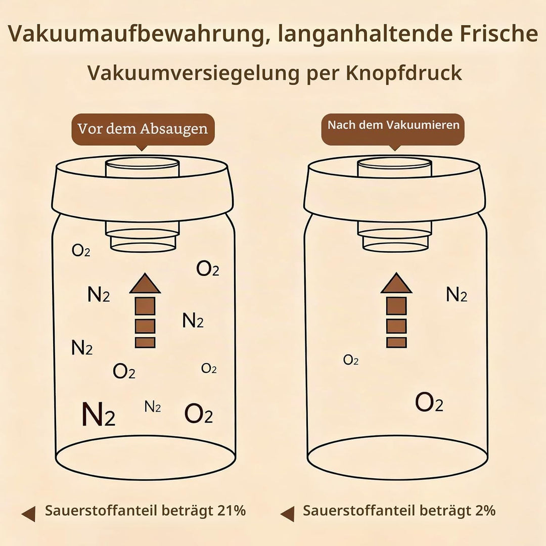 Kaffeebohnen Behälter (1,2L), Kaffeedose Luftdicht, kaffeedose, 316 Edelstahl Material, geeignet Für