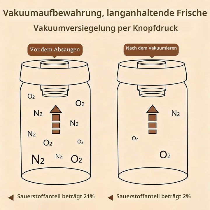 Kaffeebohnen Behälter (1,2L), Kaffeedose Luftdicht, kaffeedose, 316 Edelstahl Material, geeignet Für