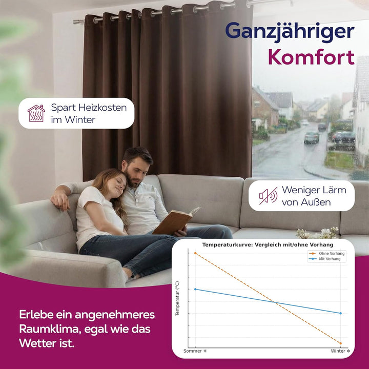 BEAUTEX Verdunkelungsgardine mit Ösen, Blackout Ösenschal Blickdicht abdunkelnd, Grösse und Farbe wä