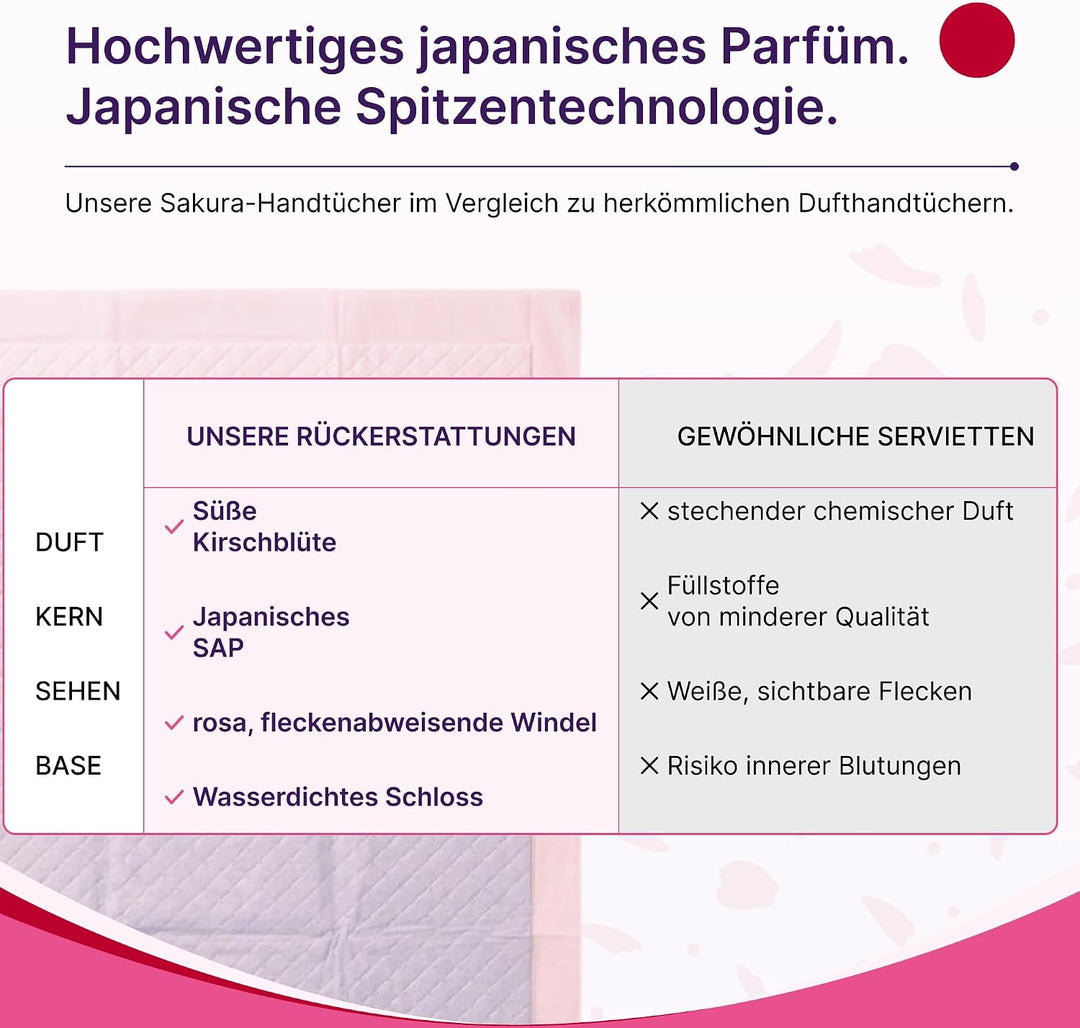 Trainingsunterlagen mit Sakura-Duft, 100 Stück, 32×44 cm, Mehrschicht-Absorptionskern, wasserdichte