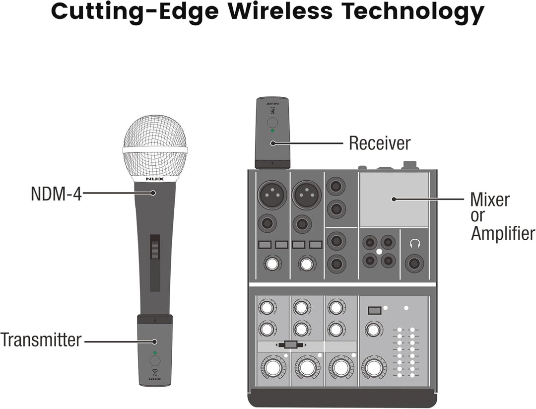 NUX B-3RC 2,4 GHz Mikrofon Wireless System mit Ladekoffer, Mikrofonbündel, 24 Bit/44,1 kHz, Langstre
