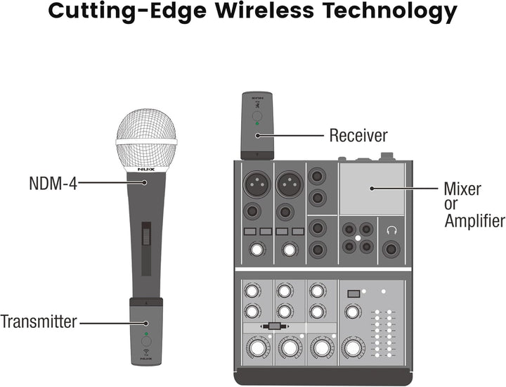 NUX B-3RC 2,4 GHz Mikrofon Wireless System mit Ladekoffer, Mikrofonbündel, 24 Bit/44,1 kHz, Langstre
