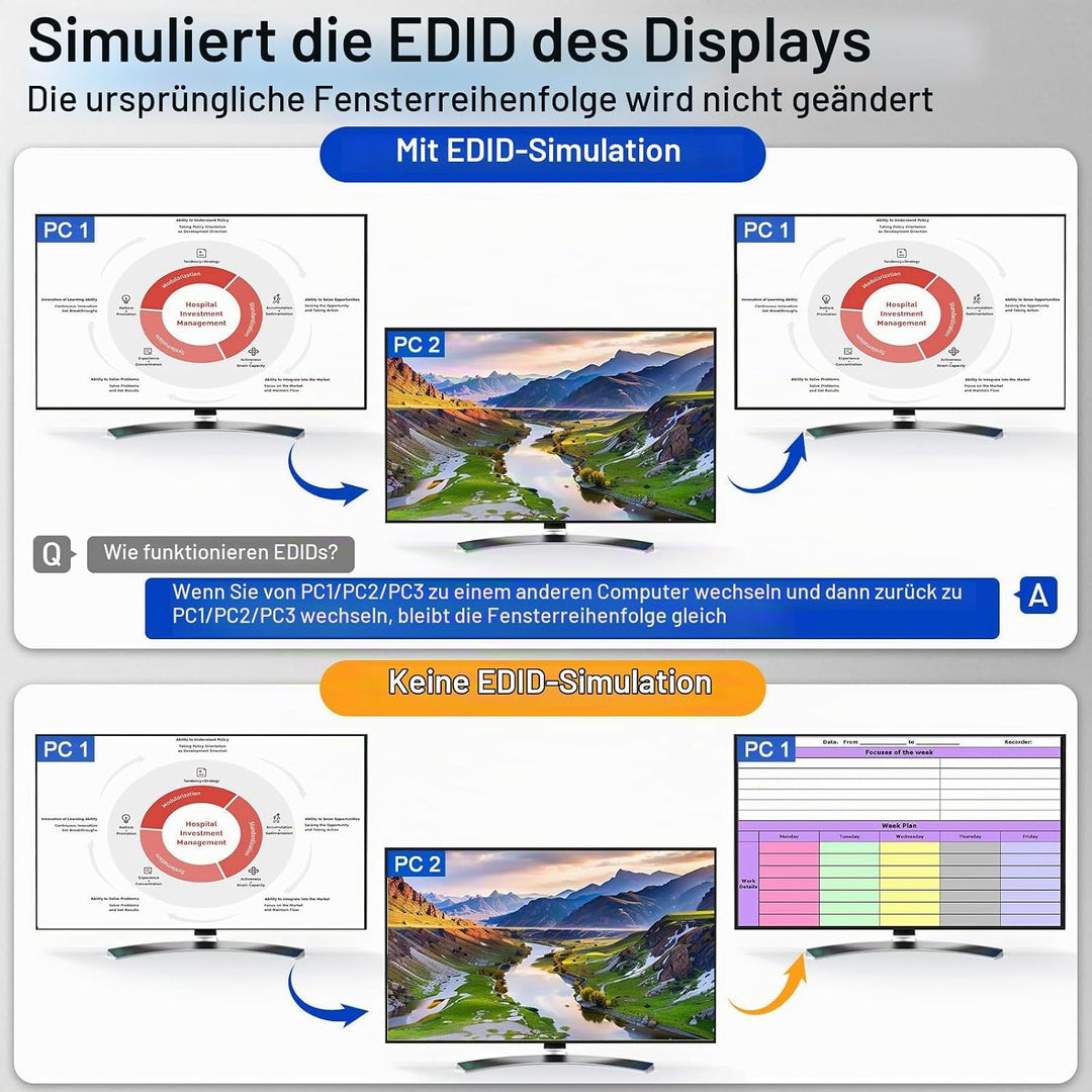 KVM Switch 3 PC 2 Monitore USB C HDMI DP, EDID | KVM Switch 2 Monitor für 1 Laptop und 2 PC, 73W PD,