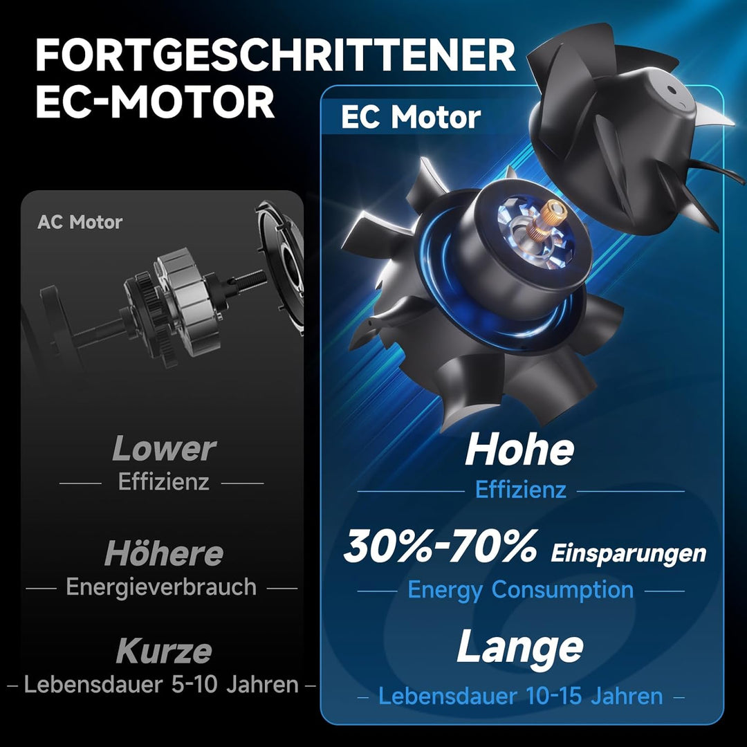 Hon&Guan EC Rohrventilator 150mm Regelbar mit Drehzahlregler,689 m³/h Rohrlüfter Hoher Luftdruck EC-
