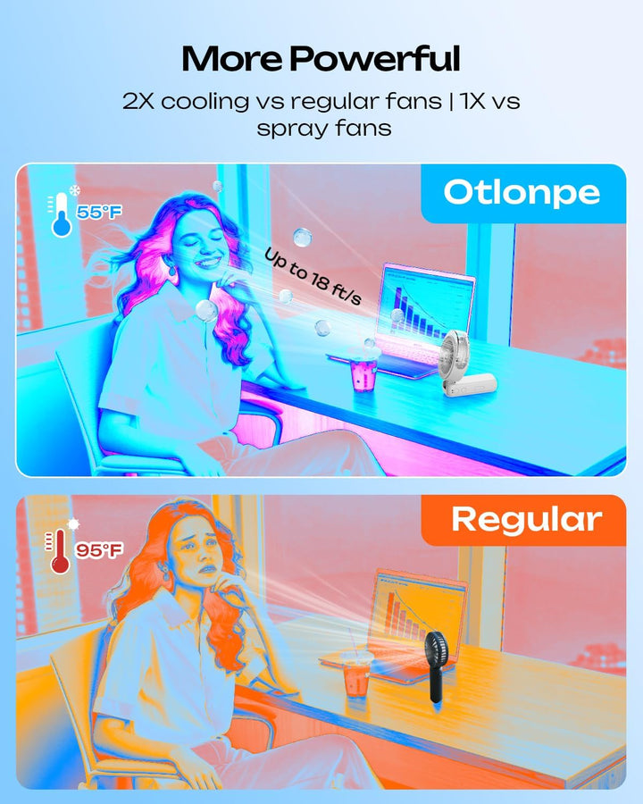 Otlonpe Handventilator Mit Wasserkühlung, 4000mAh Hand Ventilator Akku Aufladbar Mit Wasser, Leistun