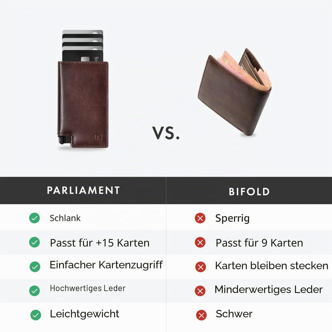 Ekster Parliament Wallet | RFID Schutz Geldbörse für Herren mit Push Button | Quick-Access Slim Wall