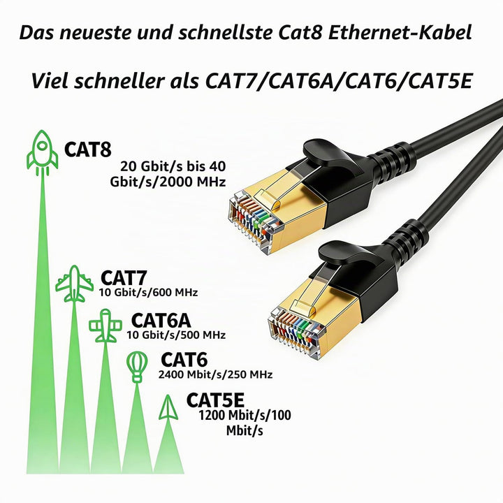 Elfcam® - 20m Slim Cat 8 Ethernet Cable, LAN WAN Cable, Cat 8 SFTP 32AWG, 2000Mhz 40Gbps mit RJ45 St