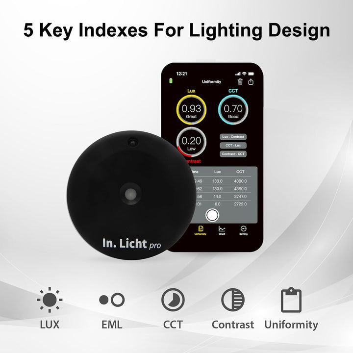 Pro Handheld Light Meter EML Lichtmesser-Sensor für Lumen, Lux, Farbtemperatur CCT, Kontrast und Gle