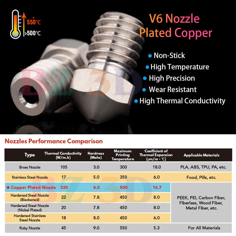 BZ 3D V6 All Metal Plated Copper Hotend,V6 Plattierte Kupfer Düse 0.4,Heizblock für V6 Hotend,Prusa