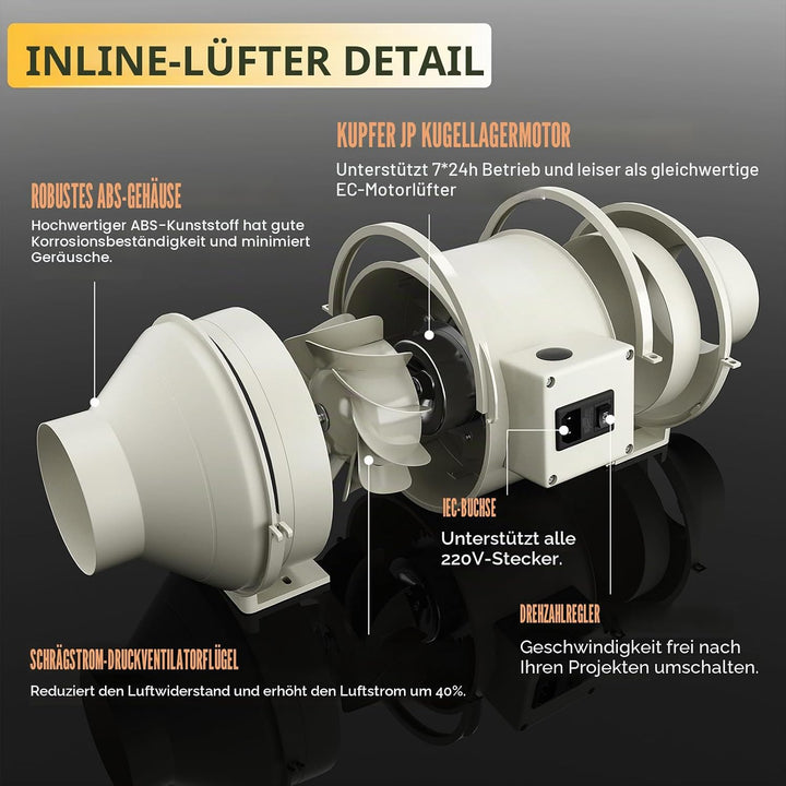 FanGoFast Rauchabzug Rohrventilator 125 mm Inline-Kanalventilator Abluftventilator Rohrlüfter 230 V