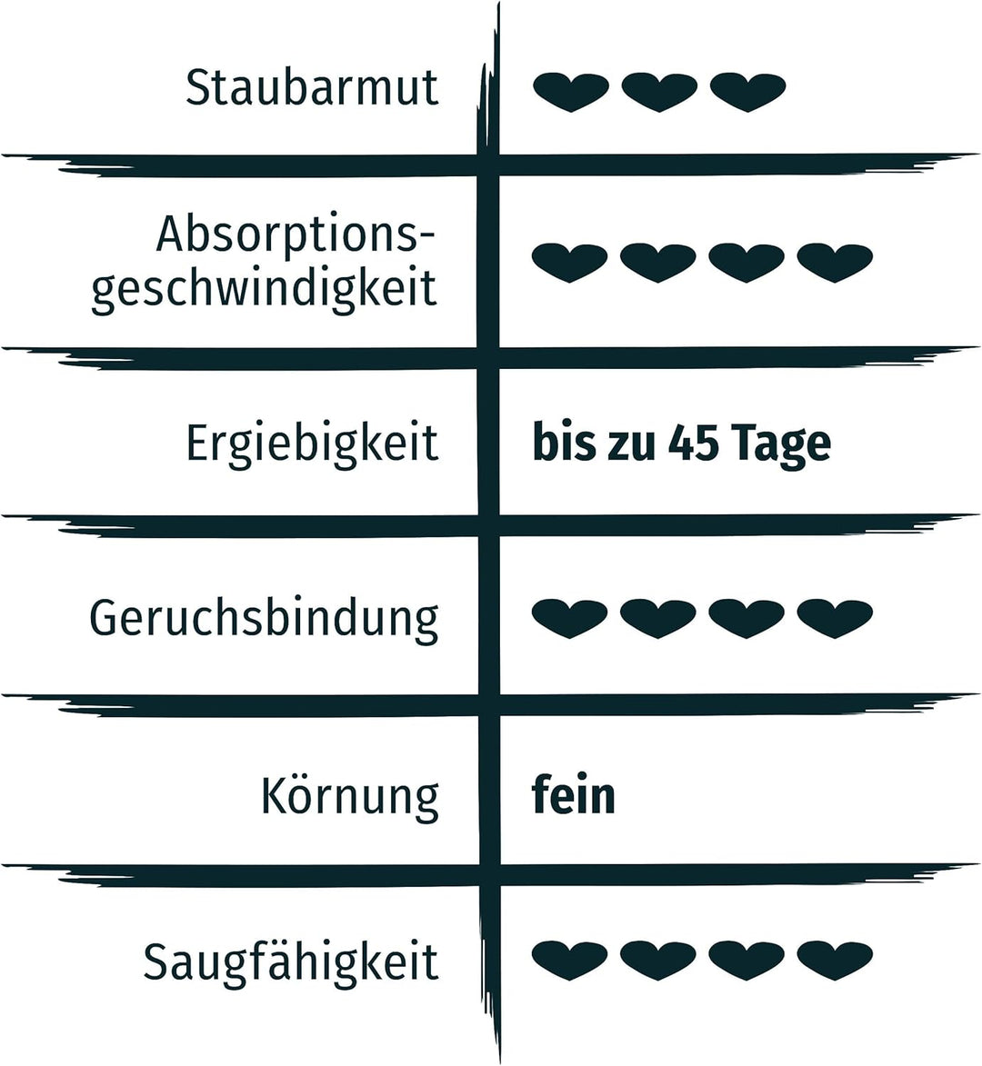 PRIMOX Klumpendes Katzenstreu 20 kg | Frischer Babypuderduft | 300% Saugfähigkeit | Schonend & Siche