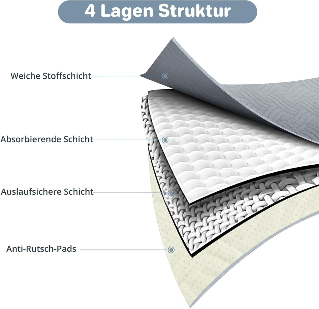 Haustier-Urinunterlage Waschbar Welpenunterlagen Matte für Hunde 2er Set Schnell Absorbierend Hausti