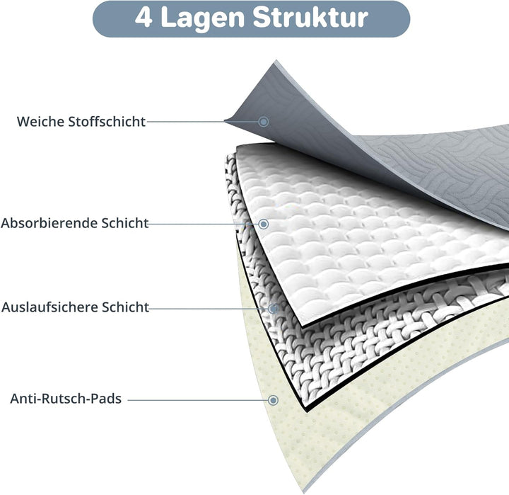 Haustier-Urinunterlage Waschbar Welpenunterlagen Matte für Hunde 2er Set Schnell Absorbierend Hausti