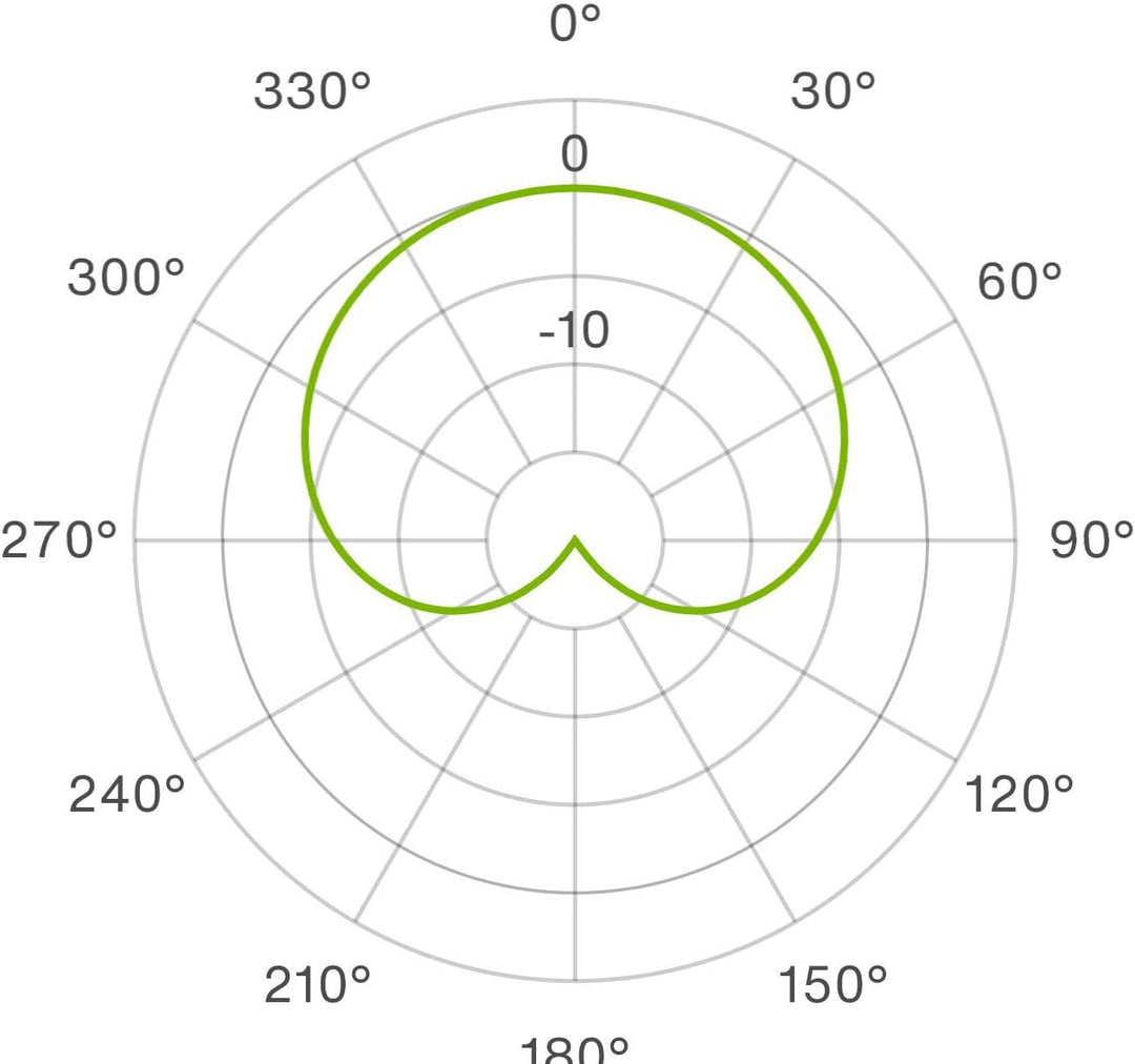 LEWITT LCT 040 Match Stereopaar - Kleinmembran-Kondensatormikrofone - Entwickelt für Akustikgitarre
