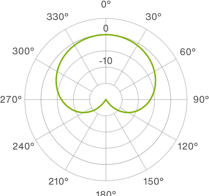 LEWITT LCT 040 Match Stereopaar - Kleinmembran-Kondensatormikrofone - Entwickelt für Akustikgitarre