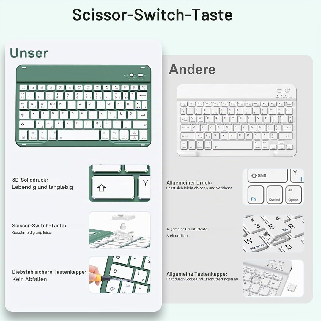Hülle mit Tastatur für iPad Air 11 Zoll M3 2025 M2 2024/Air 5 Generation 2022 4. 2020 10,9 Zoll, Mag