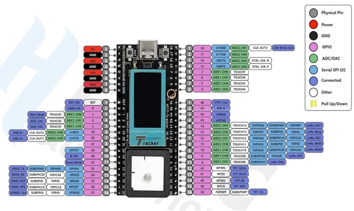 DollaTek Tracker ist mit Arduino kompatibel und unterstützt die WiFi-LoRa-Tracking- und Positionieru