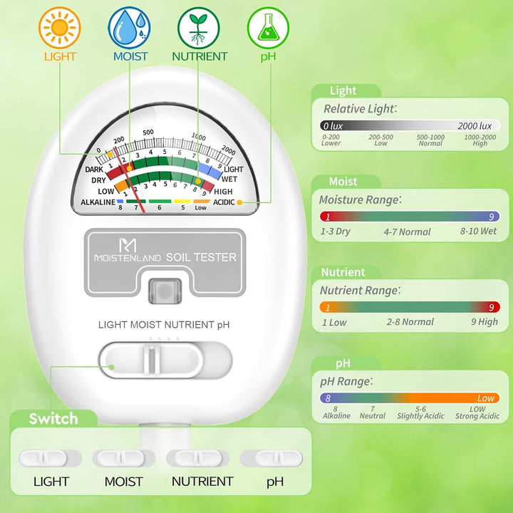 [Upgraded] Bodenfeuchtigkeitsmesser, 4-in-1 Boden-pH-Tester, Bodenfeuchtigkeit/Licht/Nährstoff/pH-Me