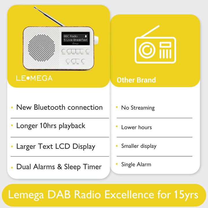 LEMEGA PR2-Max DAB/DAB+ Digitalradio,Bluetooth 5.3,AA-Batterie, Walnuss | 10std akku oder netzbetrie